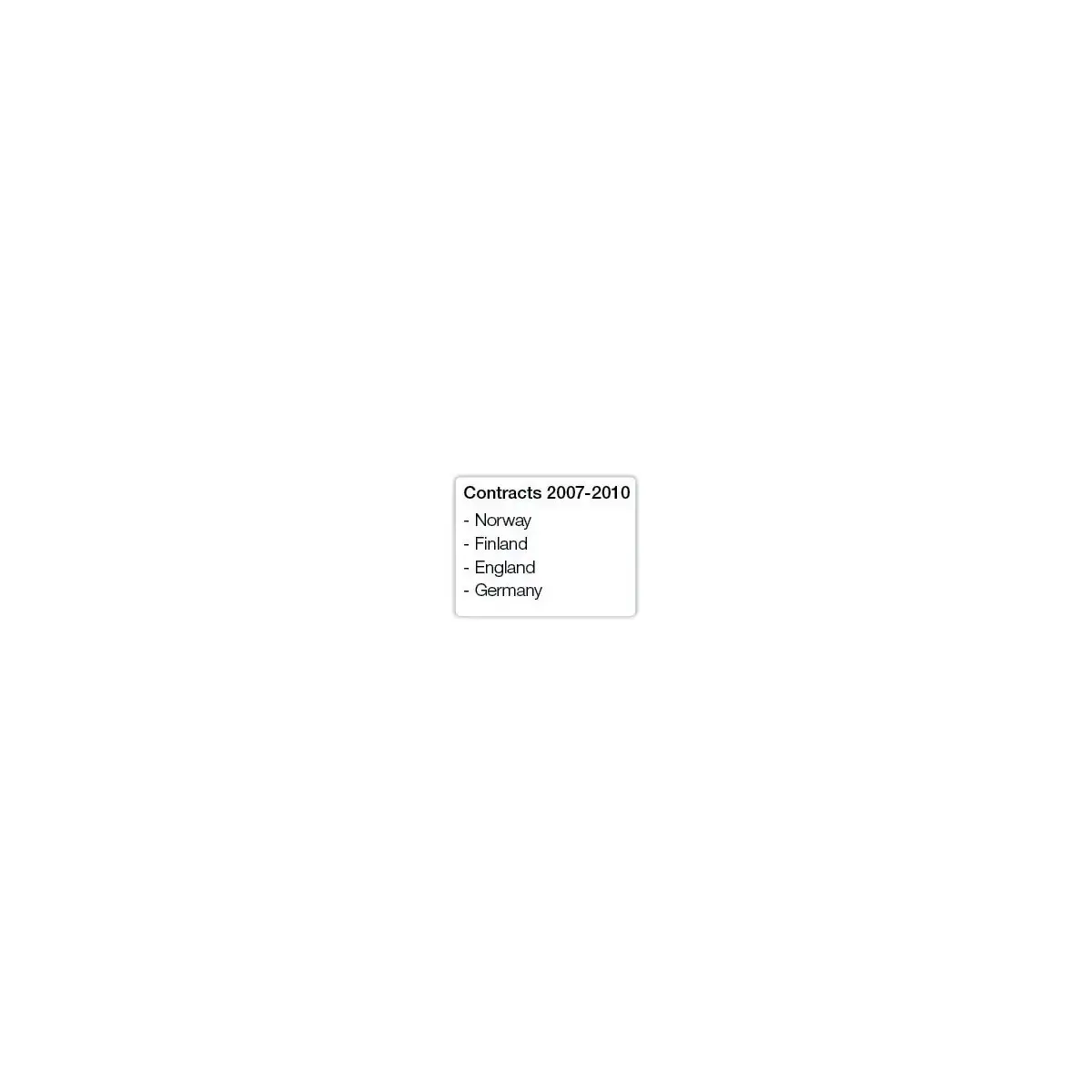 Rouleau de 320 &eacute;tiquettes blanches LabelWriter multi-usages - 54 x 70 mm - Dymo 