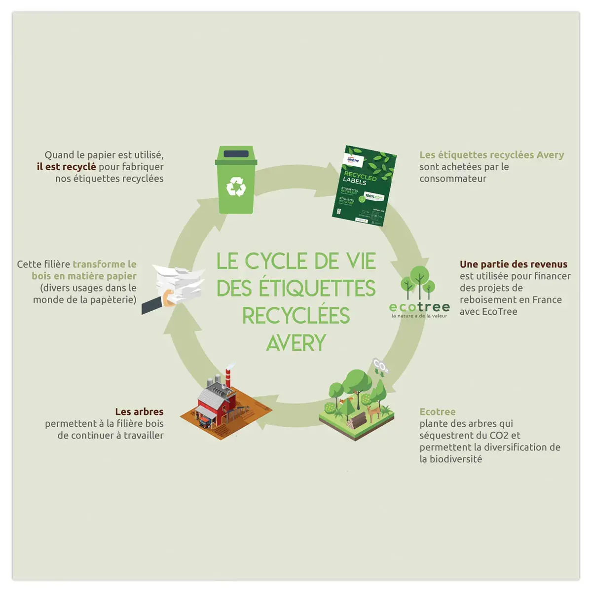 15 planches étiquettes recyclées blanches63,5 x 33,9mm