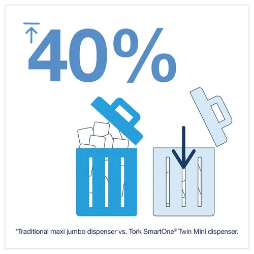 Verdeler voor toiletpapier Mini Double Tork SmartOne - TORK