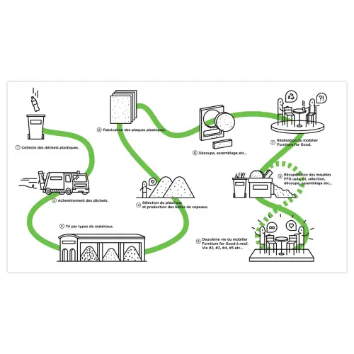 Gerecycleerde MAHAUT 4-poots stoel met FLOREAL decor gemonteerd 