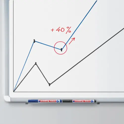 Whiteboard marker EDDING 660
