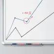 Whiteboard marker EDDING 660 