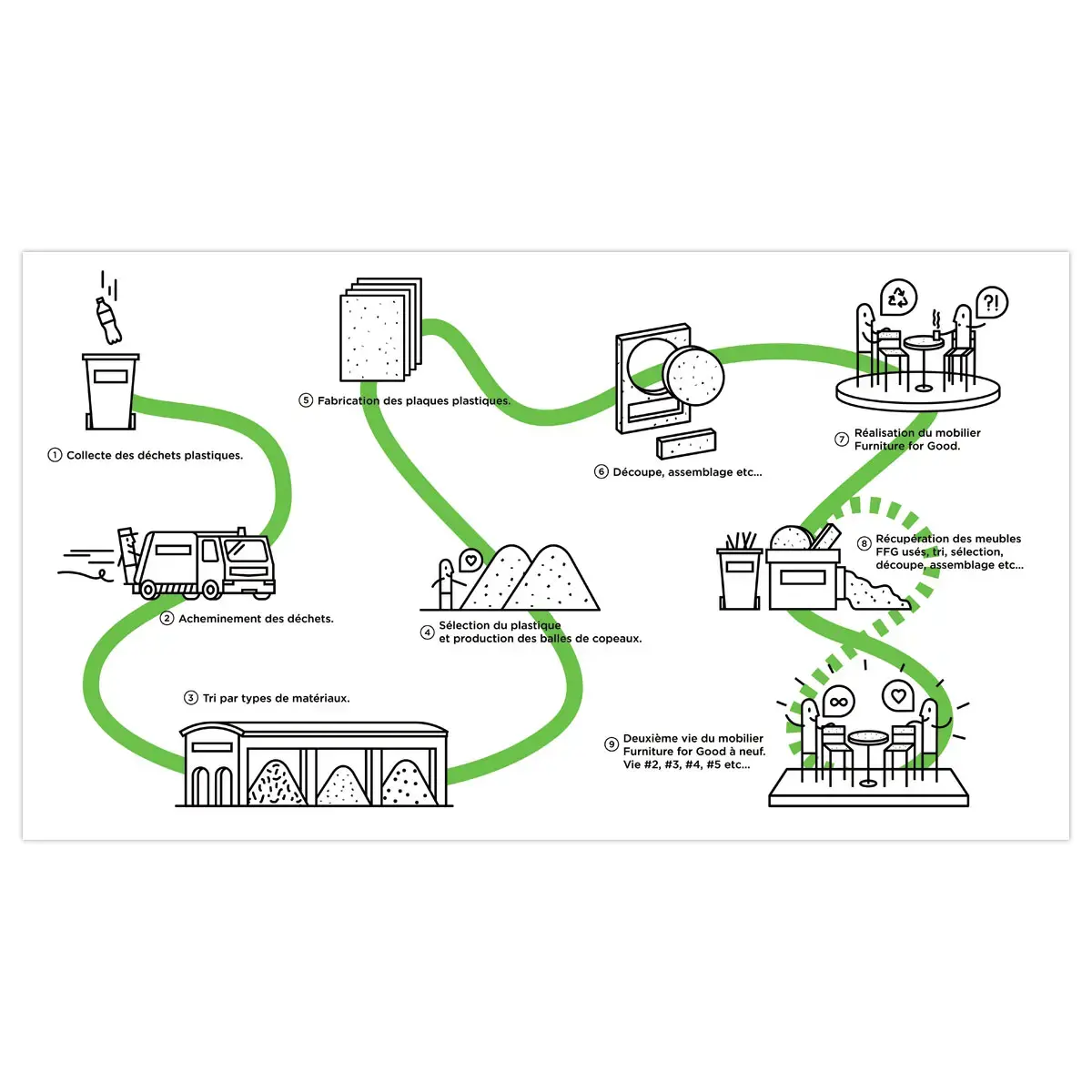 Gerecycleerde MAHAUT 4-poots stoel met FLOREAL decor gemonteerd 