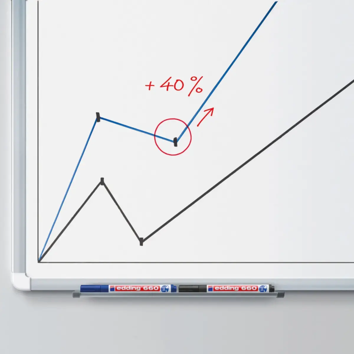 Whiteboard marker EDDING 660