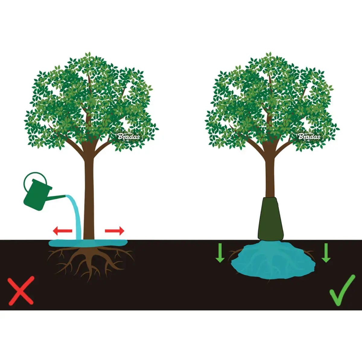 Bewateringszak voor bomen, PVC, 75 liter, groen - Bradas 